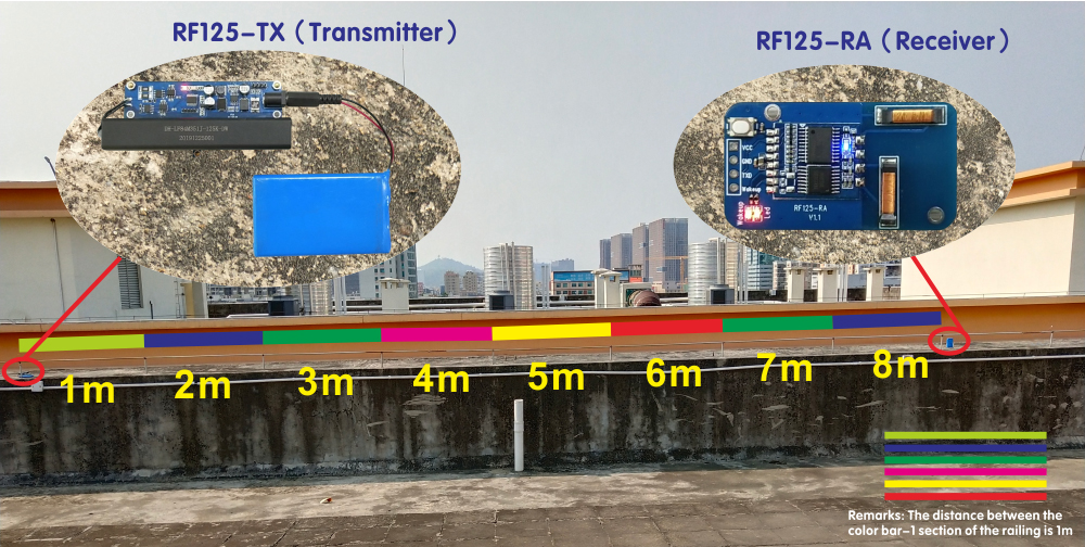 125KHz module RF125 distance test 8m
