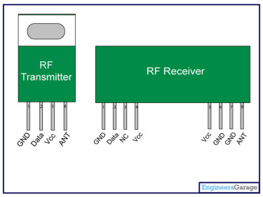What is an RF Module (Transmitter and Receiver)