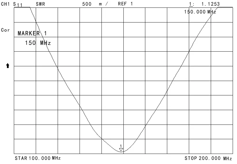 VSWR Charts of Rod Antenna SW-VHF200