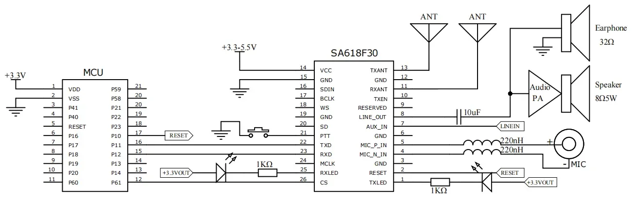 Analog input analog output application circuit