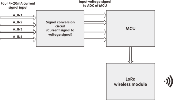 Wireless analog transmission system