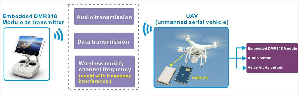 UAV with DMR818 Digital walkie talkie module