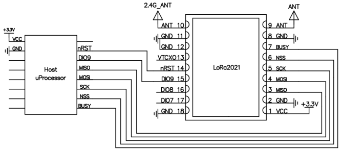 A typical schematic circuit diagram illustrating the connection between the LoRa2021 module and a Host Microprocessor. It details the wiring for the SPI interface (MISO, MOSI, SCK, NSS), power supply (3.3V VCC, GND), control pins (nRST, BUSY, DIO), and dual antenna ports. A typical schematic circuit diagram illustrating the connection between the LoRa2021 module and a Host Microprocessor. It details the wiring for the SPI interface (MISO, MOSI, SCK, NSS), power supply (3.3V VCC, GND), control pins (nRST, BUSY, DIO), and dual antenna ports.