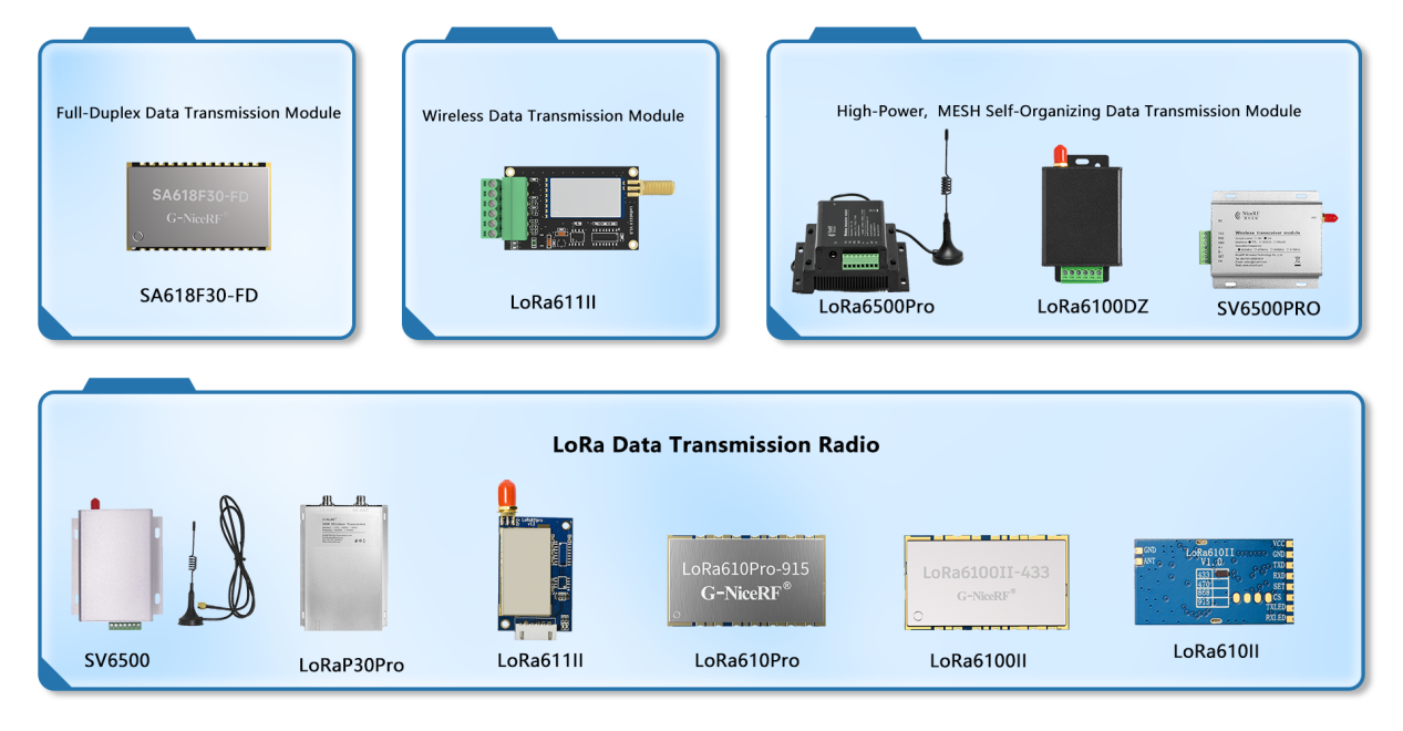 How to Choose Antenna Types for Data Transmission Modules: Balancing Between Built-In and External Antennas