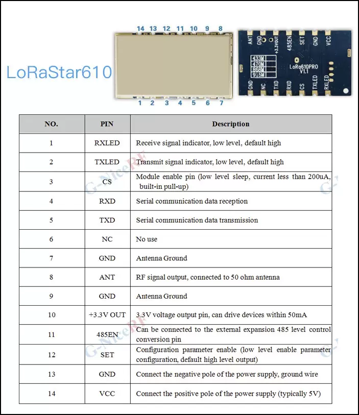 Pin definition of wireless UART LoRa module LoRaStar Series Pin definition of wireless UART LoRa module LoRaStar Series