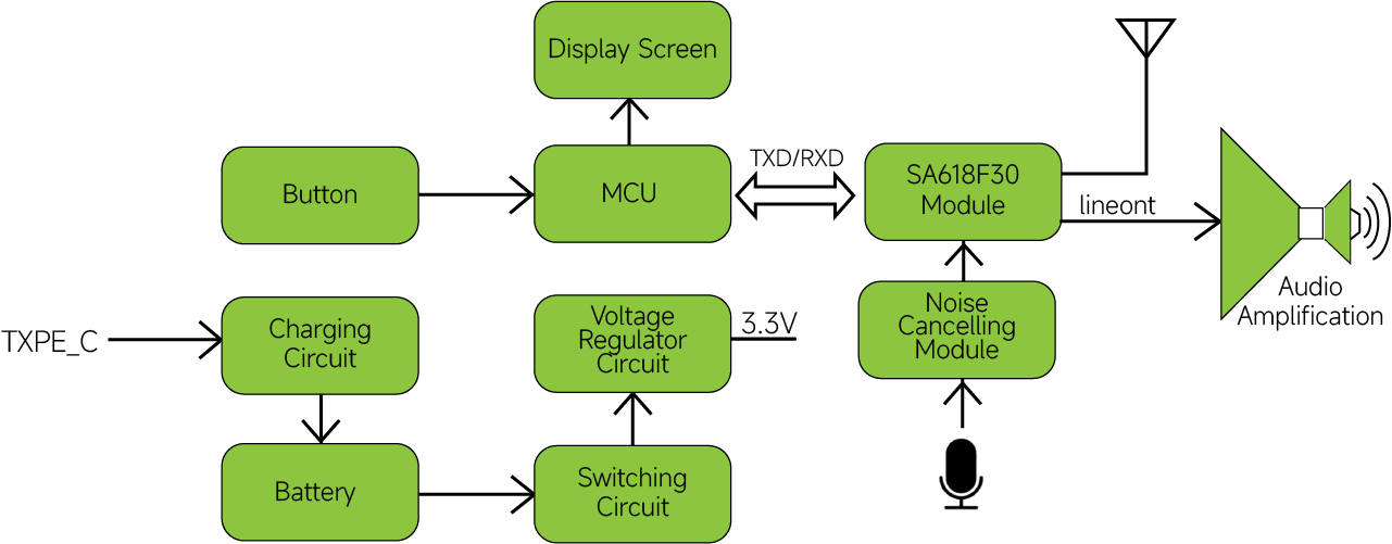 Full-Duplex Noise-Cancelling Headphone Solution