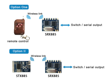 The difference between the 885 series ASK module and the 882 series ASK module