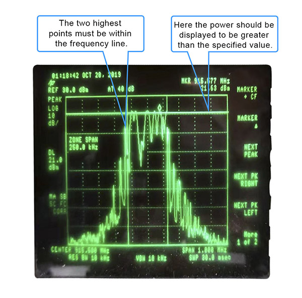 Spectrum analyzer test data chart of LoRa module LoRa1262