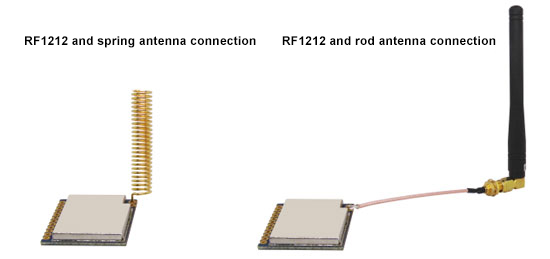 The RF1212 wireless transceiver module is connected to the communication antenna