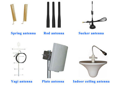 How to choose the antenna correctly