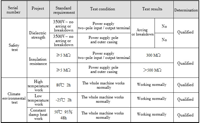 The specific test values of various technical indicators