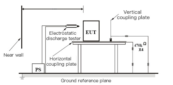Connection diagram of electrostatic discharge test layout