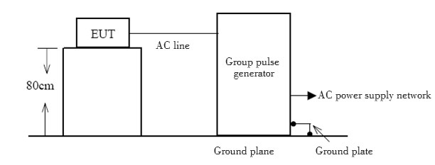 Electrical fast transient test layout connection diagram