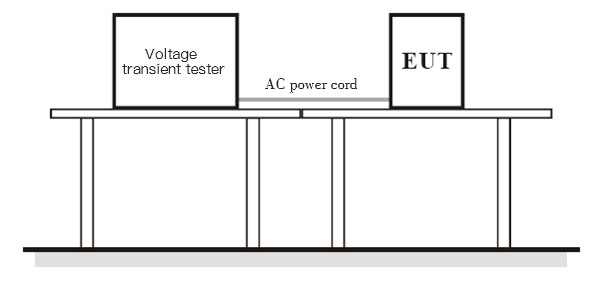 Connection diagram of test arrangement for voltage sag and short-term interruption of voltage