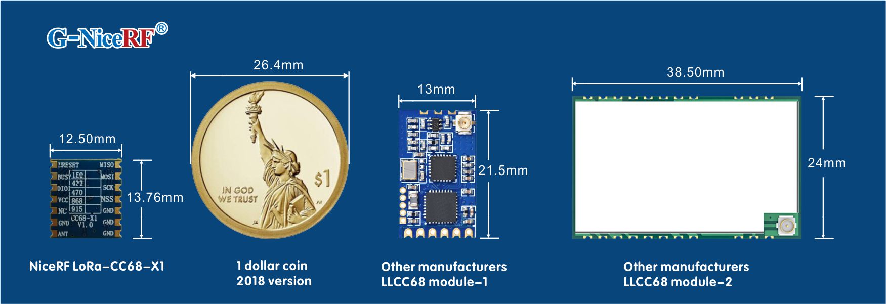 LLCC68 LoRa module LoRa-CC68-X1 with small size design 