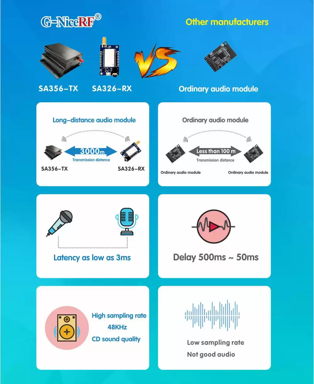 Advantage of wireless audio transmitter & receiver SA356-TX / SA326-RX