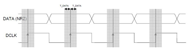 Figure 7: SX1212 continuous mode