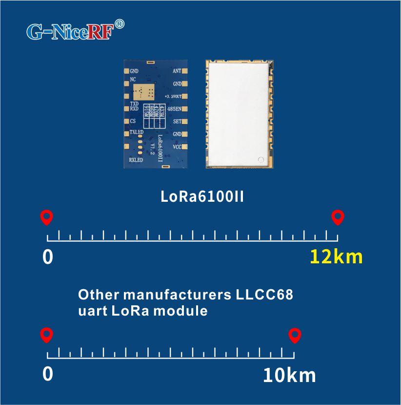 Long Range LLCC68 LoRa module LoRa6100II