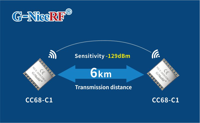 Transmission distance of LLCC68 LoRa Module CC68-C1 in open area: 6km.