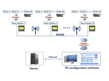 Wireless Sensor Monitoring System: Timed Upload Function Analysis