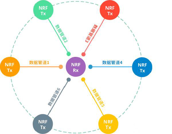 nRF24L01 schematic