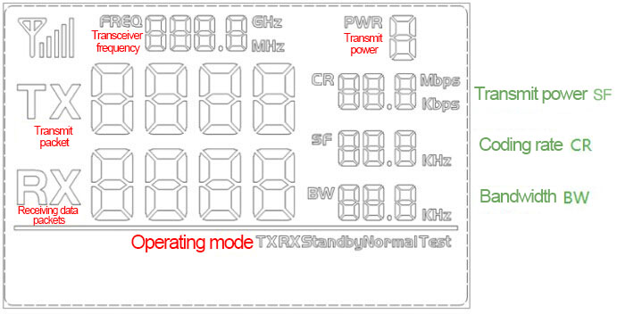 LoRa1262 DEMO kit LCD interface analysis diagram