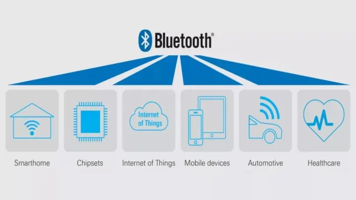 Typical Applications of Bluetooth Low Energy