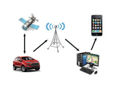 Applications of GPS module