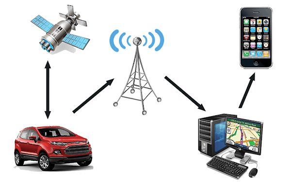GPS module application: Internet of Vehicles