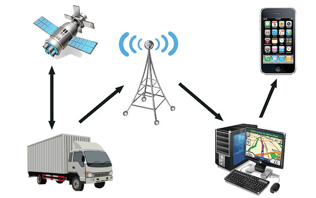 Application of GPS module in logistics tracking management