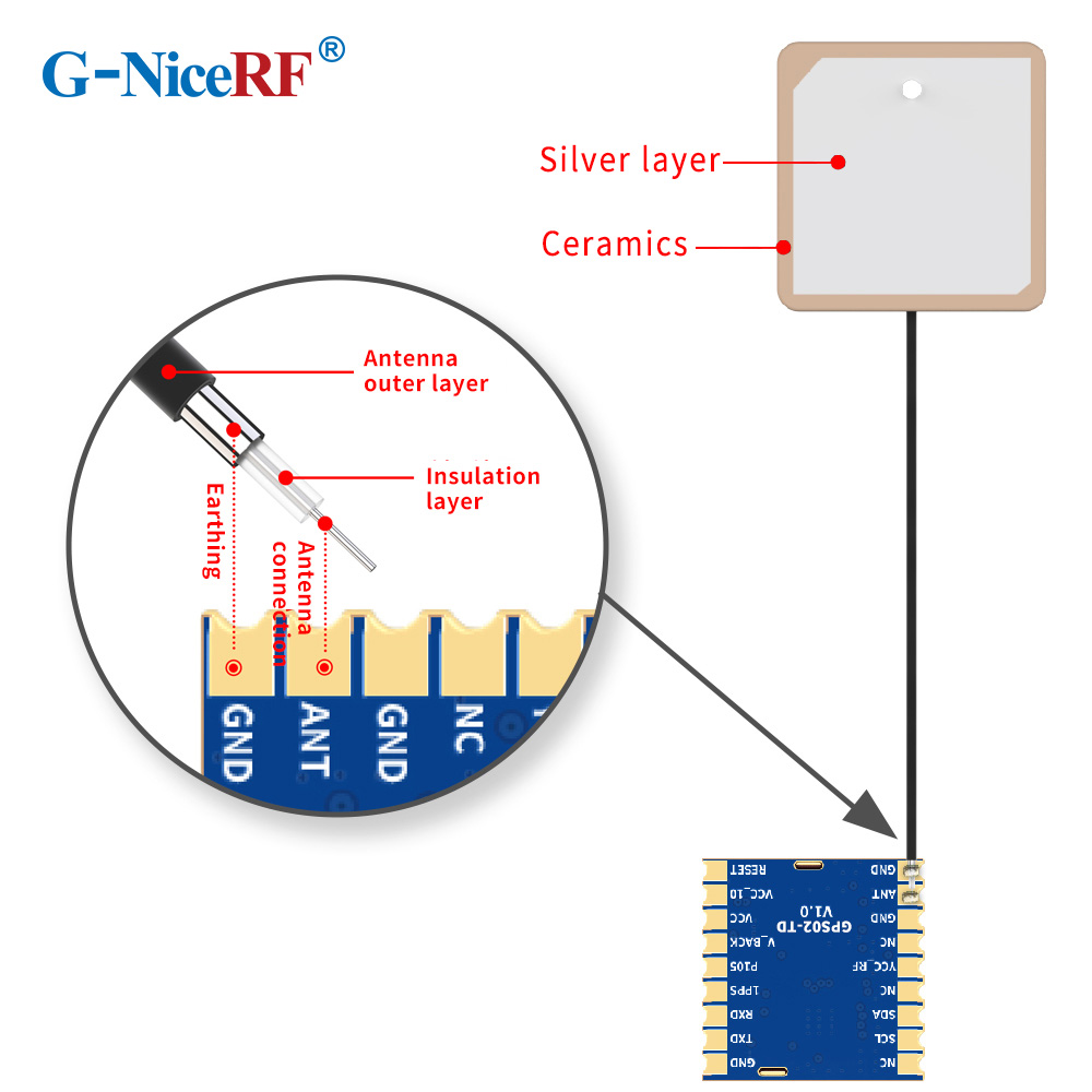 High accuracy GPS module GPS02-TD and GPS passive antenna AGPS25P-60C connection diagram