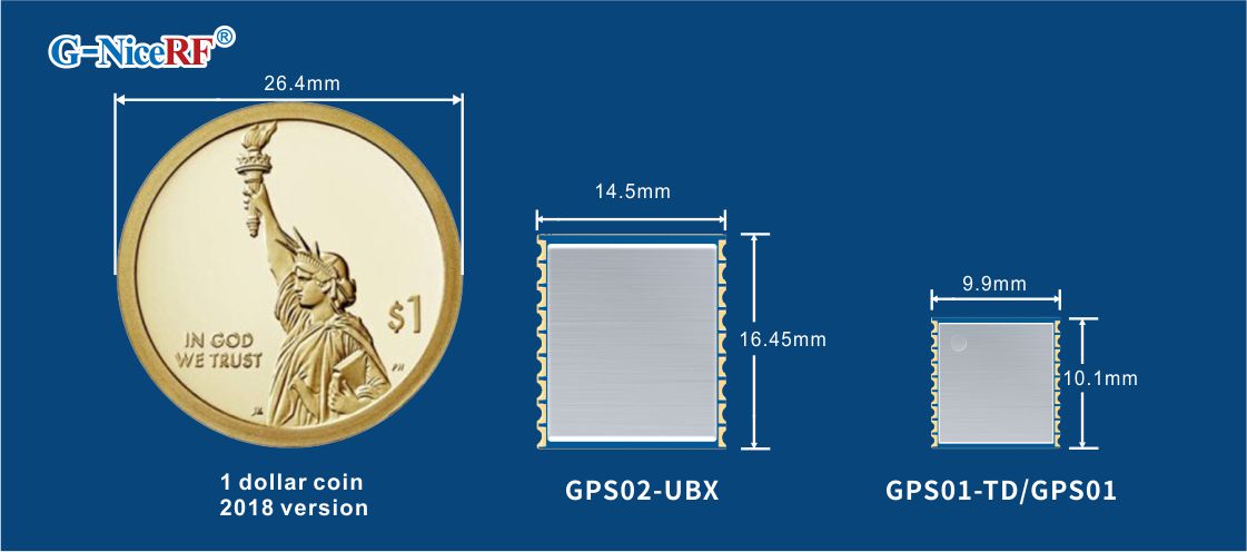 GPS modules GPS02-UBX, GPS01-TD and GPS01