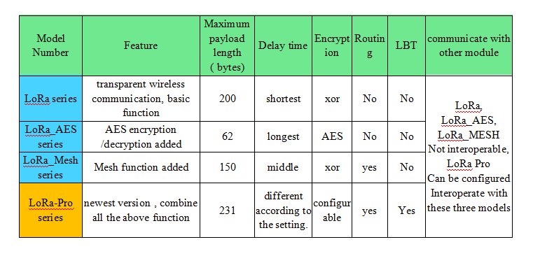 wireless data radio station category