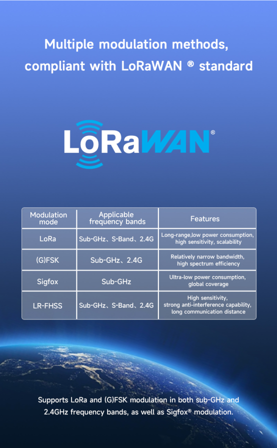 module applicable frequency band