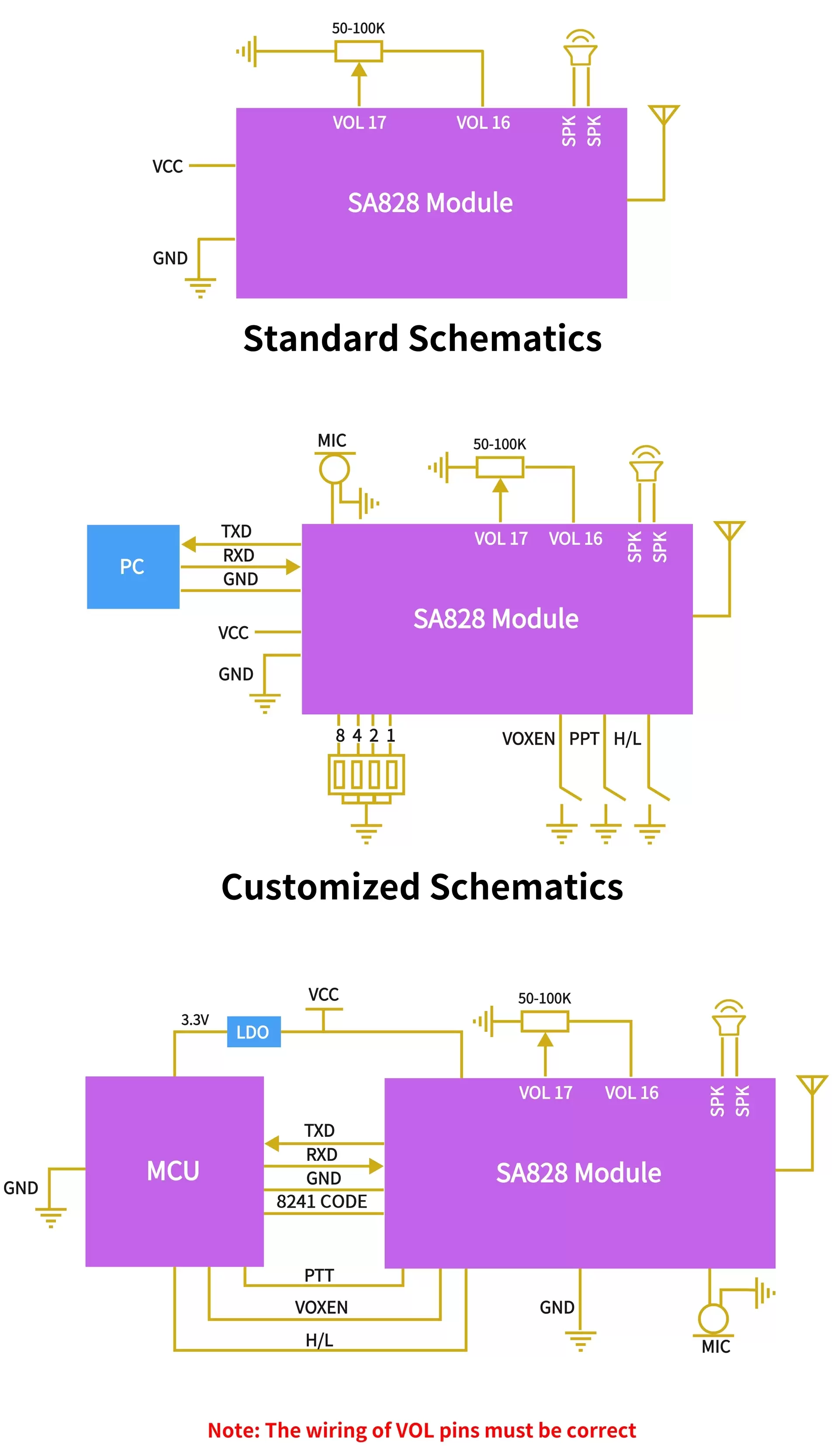 Application circuit of 1.5W full-featured miniature walkie talkie module SA828 Application circuit of 1.5W full-featured miniature walkie talkie module SA828